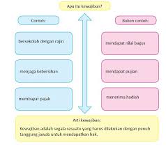 Soal uts bahasa inggris kelas 6 semester 1 plus kunci jawaban. Kunci Jawaban Buku Tematik Kelas 4 Tema 2 Halaman 11 12 13 14 15 16 17 18 Subtema 1 Pembelajaran 2 Selalu Berhemat Energi Sumber Energi