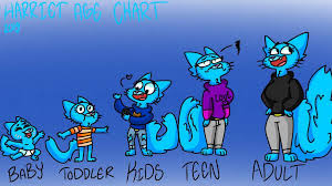 My Oc Age Chart Amazing World Of Gumball Amino