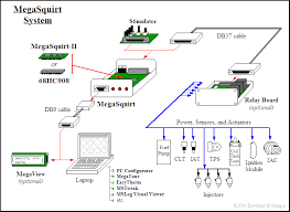 The Typical Megasquirt System Fuel Injection Combustion Engine Wrx