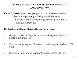 We did not find results for: Klasifikasi Gangguan Jiwa Dan Perilaku Icd 10 Bab