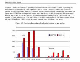 Police Bias Skews Statistics Study Shows Pro Youth Pages