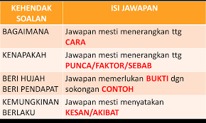 Contoh Soalan Kbat Pt3 Pendidikan Islam Resepi Book F