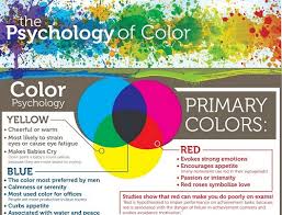 However, colours are actually a vital component of the psychological impact of your design on users. The Psychology Of Color In Home Decoration Infographic Home Decor Buzz