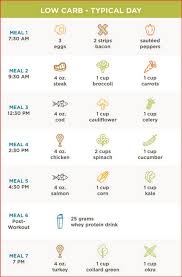 How a metabolic meals plan helps. What Is Metabolic Confusion Diet