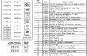 Need a diagram to are labeled brake light, and there is another fuse box under hood i couldn't get an image but is #12. 98 F150 Fuse Diagram Wiring Diagram Networks