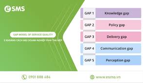 Gap Model of Service Quality: 5 Khoảng Cách Mọi Doanh Nghiệp Phải Thu Hẹp -  eSMS.vn