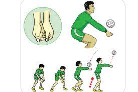 Maybe you would like to learn more about one of these? Passing Bawah Dalam Permainan Bola Voli Halaman All Kompas Com