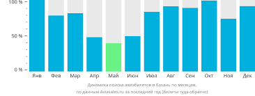 Удобство