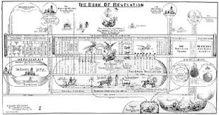 the book of revelation chart by clarence larkin