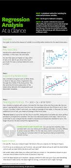 Regression Analysis At A Glance Regression Analysis Data Science Learning Data Science