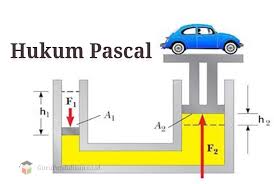 Check spelling or type a new query. Hukum Pascal Rumus Contoh Soal Prinsip Manfaat Gambar