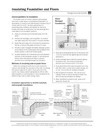 Broken capillaries might be what's behind those red splotches on (and under) you skin that won't go away. Http Www Habitat Org Lc Env Pdf Foundation And Floors Pdf