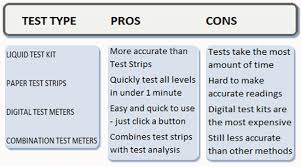 Swimming Pool Water Balance Problems Intheswim Pool Blog