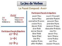 French Writing Activity Passe Compose With Avoir Etre
