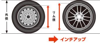 インチアップについて｜タイヤの上手な選び方｜タイヤの基礎知識