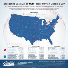 Folge deiner leidenschaft bei ebay! Major League Baseball Is Back April 1 No Foolin