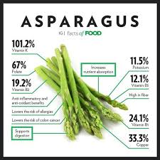 Benefits Of Asparagus Food Health Benefits Coconut Health Benefits Health And Nutrition