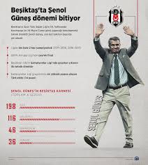 Genç yaşlarda sporla ilgilenmeye başlayan güneş, çocukluk yıllarında basketbola ağırlık verdiyse de, trabzon şehrine hakim olan. Besiktas Ta Senol Gunes Donemi Bitiyor