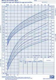 Child Growth Chart Goldenlife