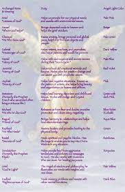 Pin By Leyda Pintaluga On Feng Shui Archangels Names Archangels Angel Guide