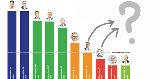 Der souverän hat die flat rate tax deutlich abgelehnt. Kantonale Abstimmung Nein Wahlen Vielleicht Kanton