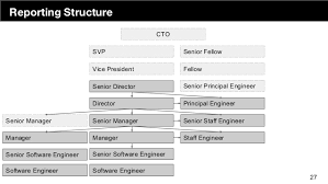 demystifying the engineering org chart