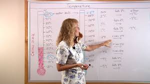 Maybe you would like to learn more about one of these? Measuring Temperature Celsius And Fahrenheit Degrees Youtube