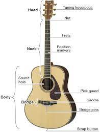 Cara bermain gitar dengan menggunakan pick: Panduan Alat Musik Struktur Gitar Akustik Gitar Akustik Untuk Pemula Yamaha Corporation