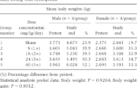 table 2 from safety tolerability and pharmacokinetics of 6