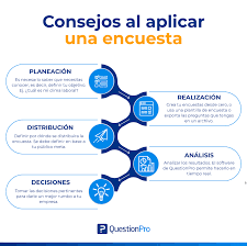 Aunque a primera vista las encuestas podrían parecer fáciles de diseñar, hay más en ellas de lo que parece. Que Es Una Encuesta Questionpro