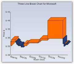 Winforms Charts And Graphs Chart Types Syncfusion