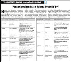 Laman bahasa melayu ini dibina pada tahun 2009 semasa saya mengajar di smka sultan azlan shah. Disinikitasemuaberjanji Stokinkuning Twitter