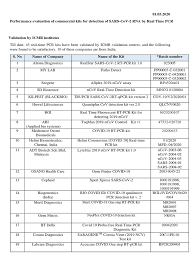 Cleaned and organized india shipments. Real Time Pcr Tests 01052020 Reverse Transcription Polymerase Chain Reaction Real Time Polymerase Chain Reaction