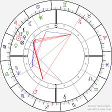 patrick swayze birth chart horoscope date of birth astro