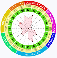 Soal psikotes kemampuan verbal ini berupa sinonim atau persamaan kata, … Psikotes Online