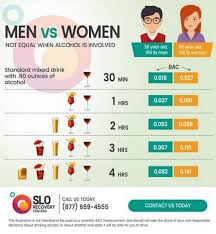 Jun 30, 2021 · so, how long does alcohol stay in your system? Mrdoctor Orghow Long Does Weed Alcohol Xanax Meth And Cocaine Stay In Your System