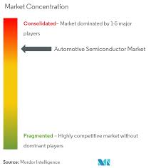 There are many reasons for the increase in the number of people wanting to sell their vehicles. Automotive Semiconductor Market Growth Trends And Forecast 2020 2025
