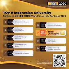 Dua hari terakhir pengambilan form pendaftaran smp/sma santo aloysius. Are Kurniawan Physics Teacher Sma Santo Aloysius Linkedin