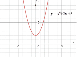 A regular palabola is the parabola that is facing eithe. How Can A Parabola Have No X Intercepts Math Faq