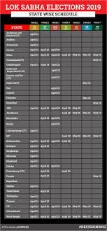 West Bengal Lok Sabha Election 2019 Dates Schedule Results