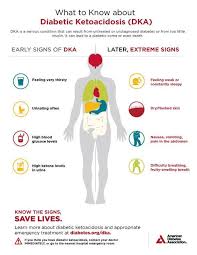 What To Know About Diabetic Ketoacidosis Dka Infographic Diabetes Education Diabetic Ketoacidosis Type One Diabetes