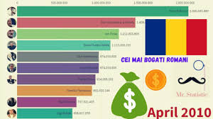 Cei mai bogați români din 2020. Cei Mai Bogati Romani In Milioane Euro 2003 2019 Youtube