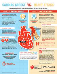 Cardiac Arrest Vs Heart Attack Infographic Cardiac Nursing Nursing School Nurse