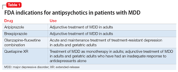 Image result for Depression with Psychotic Features Management
