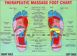 Free Printable Reflexology Charts To Download Charts