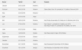 Jadwal lengkap pelaksanaan pendaftaran mahasiswa baru itb 2019 adalah sebagai berikut pendaftaran mahasiswa baru itb 2019 bagi lulusan snmptn 2019 yang bukan calon penerima beasiswa bidikmisi, sesuai dengan jadwal sebagai berikut Bonus Raya Kakitangan Awam 2019 Selangor Rasmi Suv