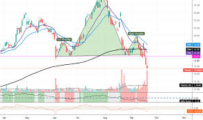 A2m Stock Price And Chart Asx A2m Tradingview