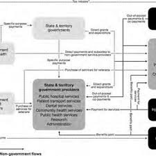 Pdf The Australian Experiment How Primary Health Care Organizations Supported The Evolution Of A Primary Health Care System
