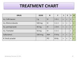 72 Systematic Kidney Creatinine Level Chart