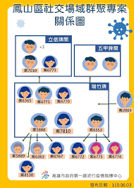 心 職業及環境醫學科 癌症中心 社區醫學部 中醫部 影像醫學部 麻醉部 特殊血液病防治中. 8qtgktz196zy0m